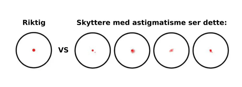 Astigmatisme og rødpunktsikter