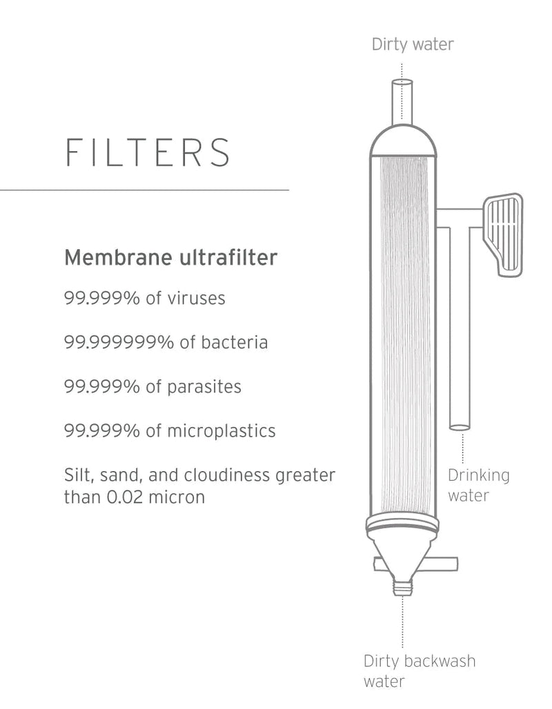 LifeStraw® Mission 12L - LifeStraw