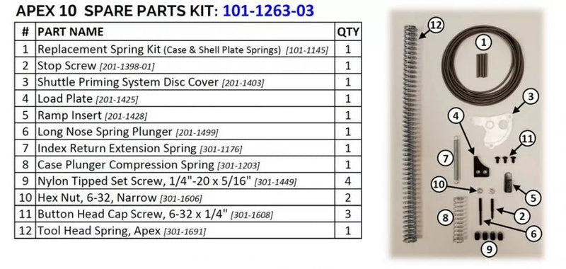 Mark 7 Apex 10 Spare Parts Kit - Lyman